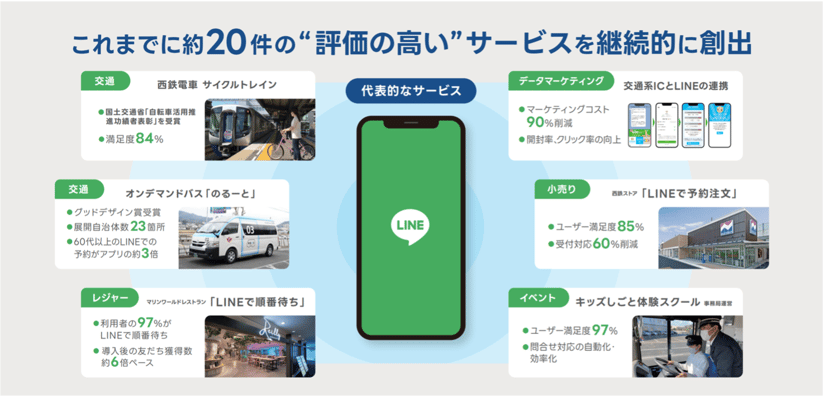 「Nishitetsu DX with LINE」の取り組み