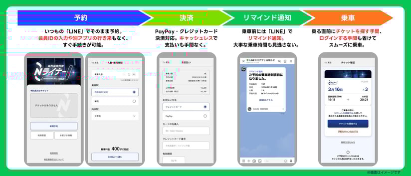 【FIX】西鉄Nライナー予約フロー図