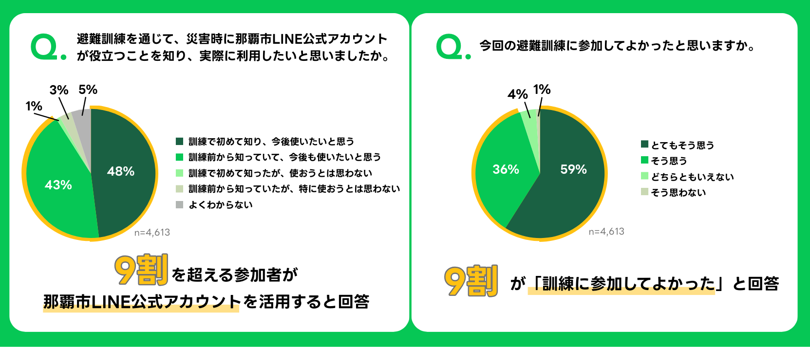 【FIX】訓練後アンケート