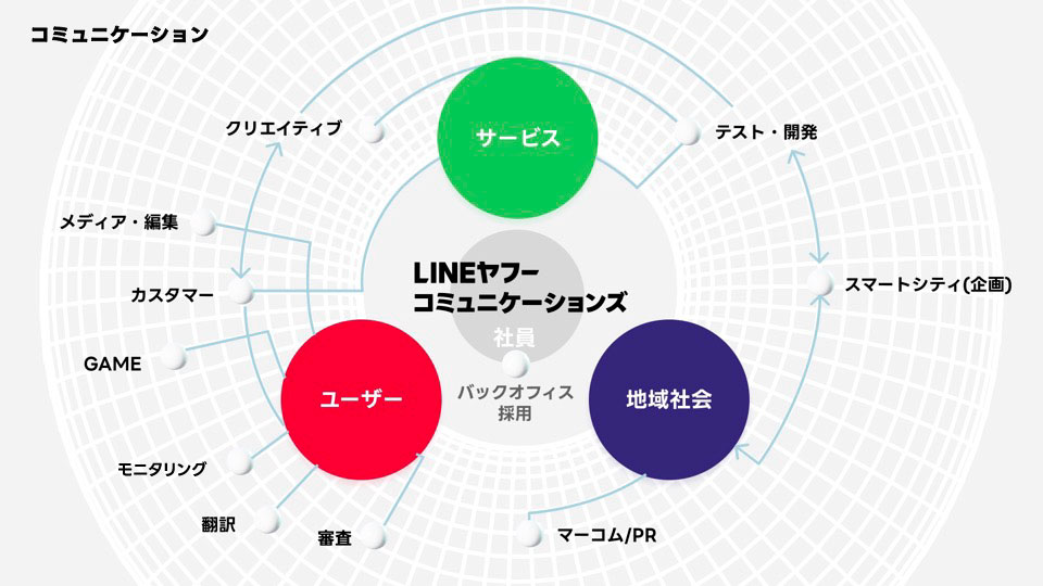 スライド修正版