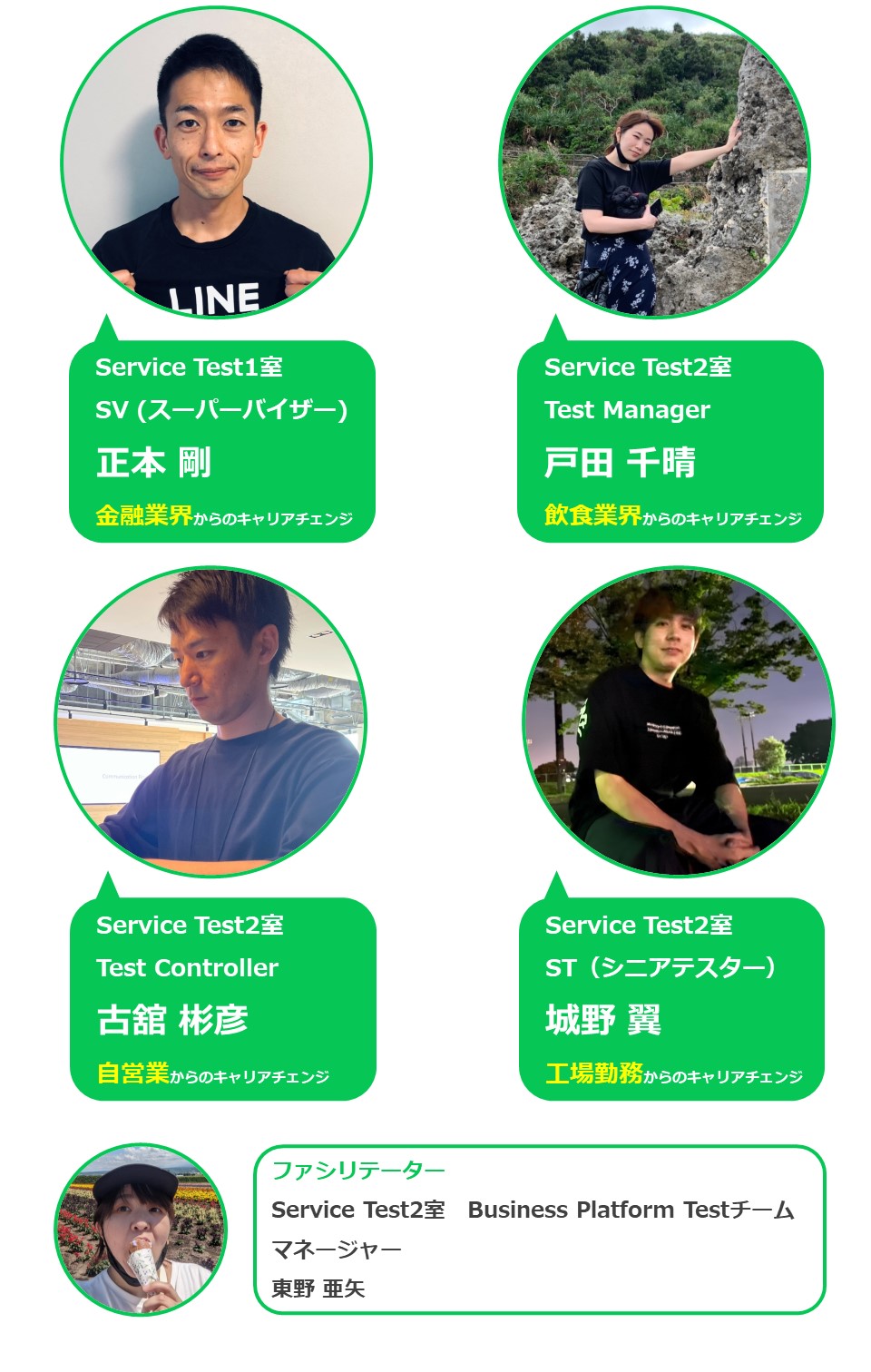 パネリスト紹介