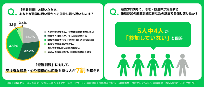 プレスリリース_アンケート結果まとめ