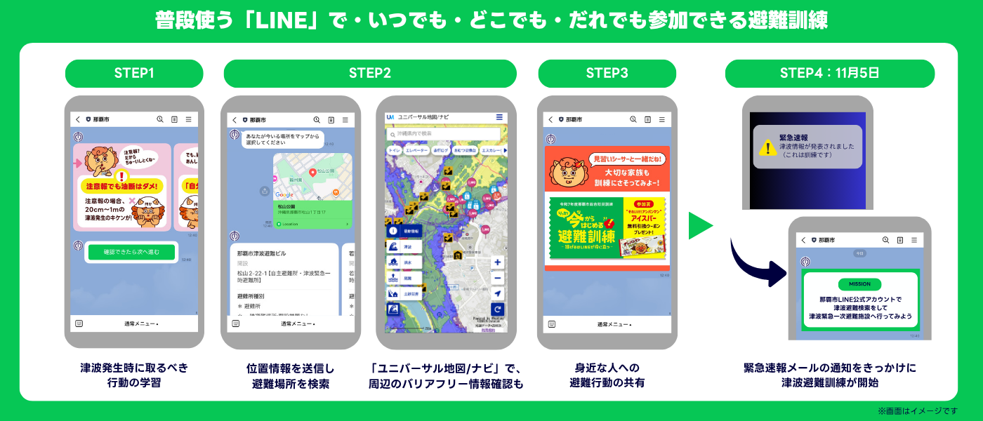 プレスリリース_STEP説明