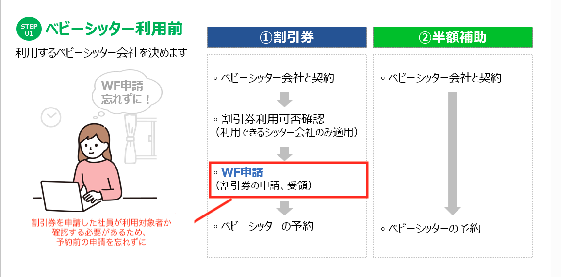 ベビーシッター利用支援制度のガイド