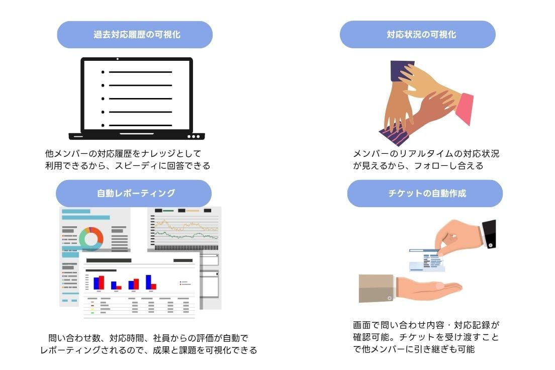 社員の問い合わせ窓口
