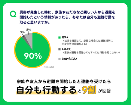 那覇市防災2025リリース用アンケート (12)