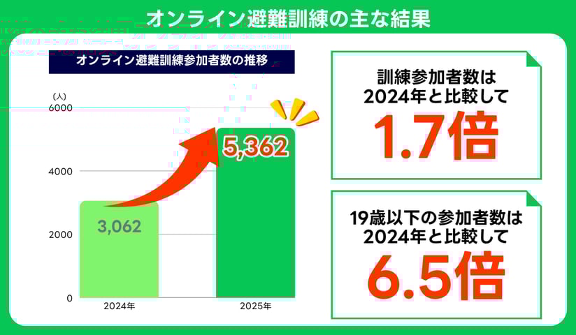 那覇市防災2025リリース用アンケート (15)