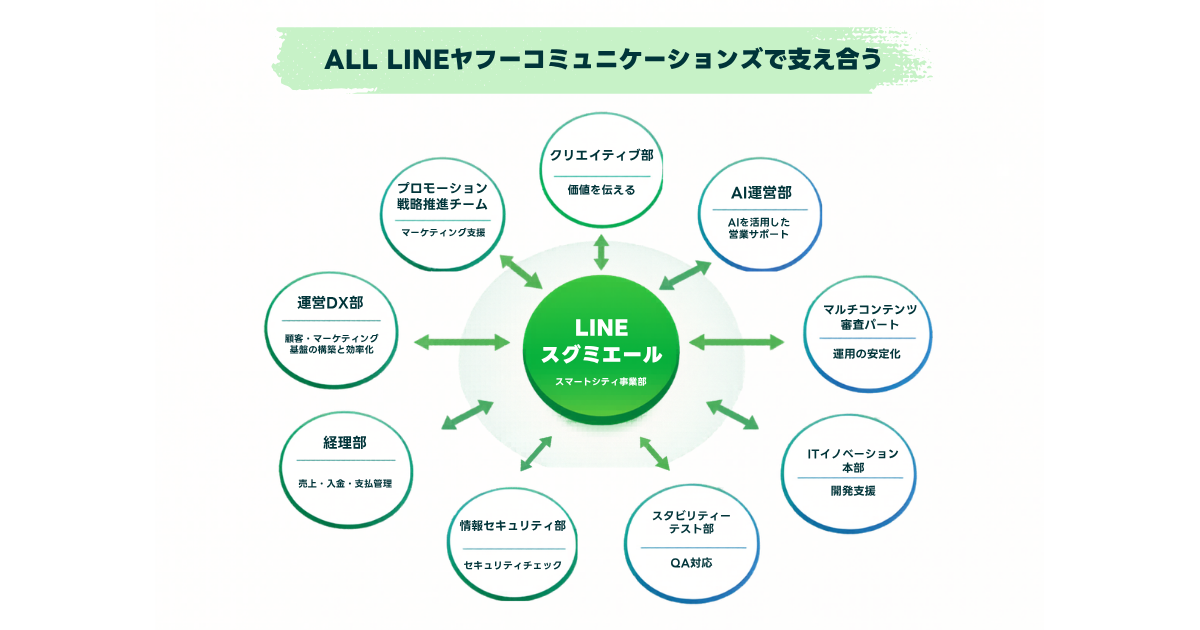 AI運営部-2