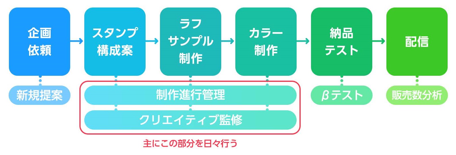 11_20-0924_採用week資料 (2)_ページ_31
