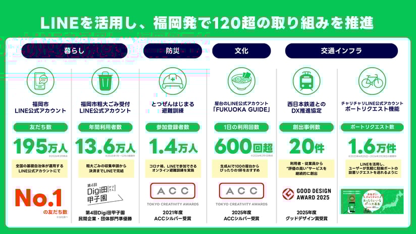 LINE SMART CITYリリース画像 (14)