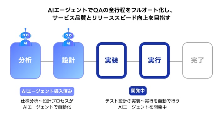 Z世代の生成AI調査 (21)