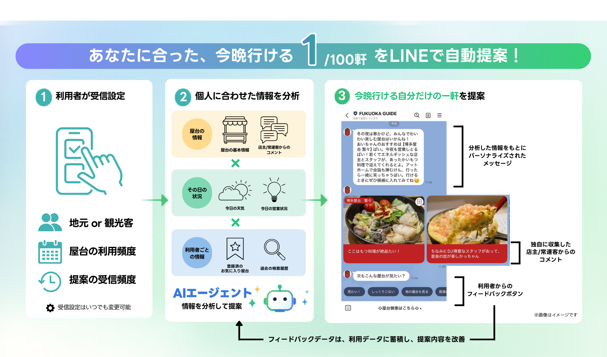 福岡市初のAIエージェント活用 5万人以上が利用する屋台のLINE公式