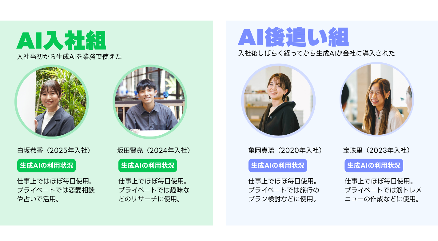 Z世代の生成AI調査