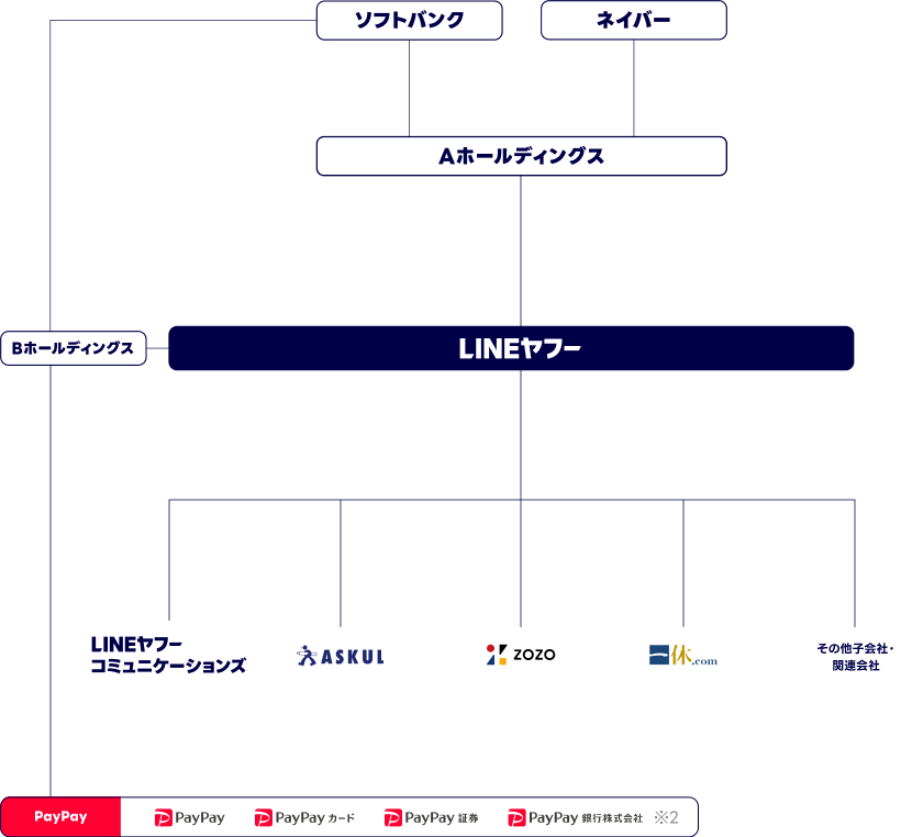 jigyo_structure_jp_pc
