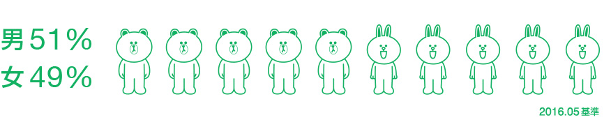 図: 男女比