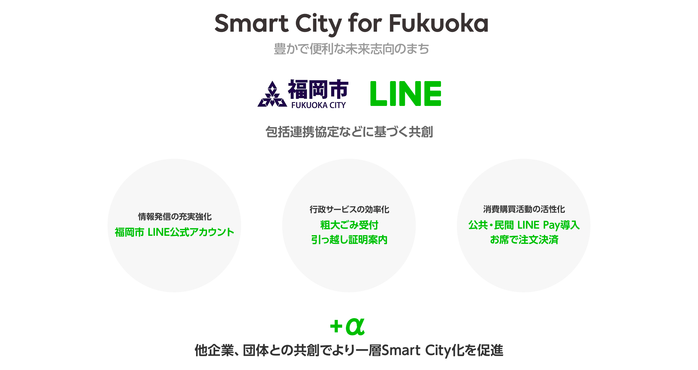 アイカサとLINEで実現「傘も財布も持たずに身軽にお出かけできる」