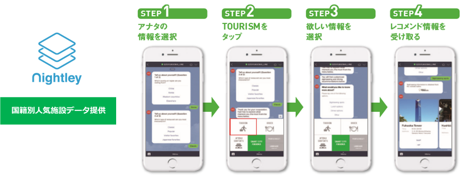 パーソナライズ観光案内概要図