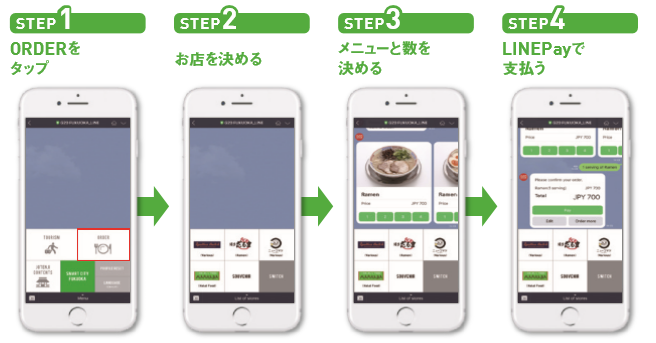 LINE CHAT ORDER概要図