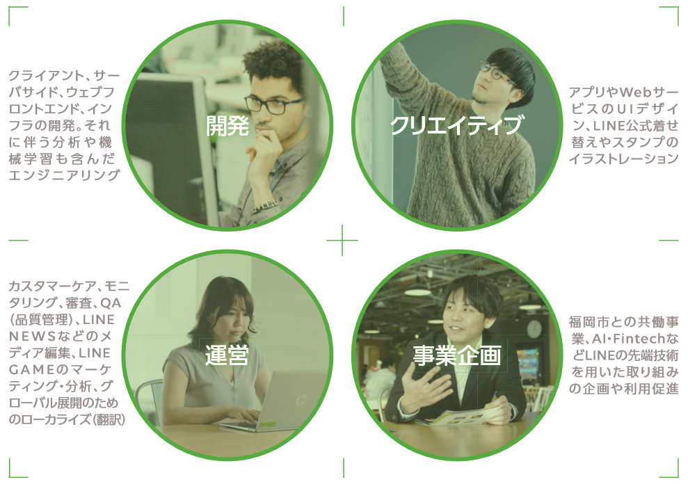 4つの機能