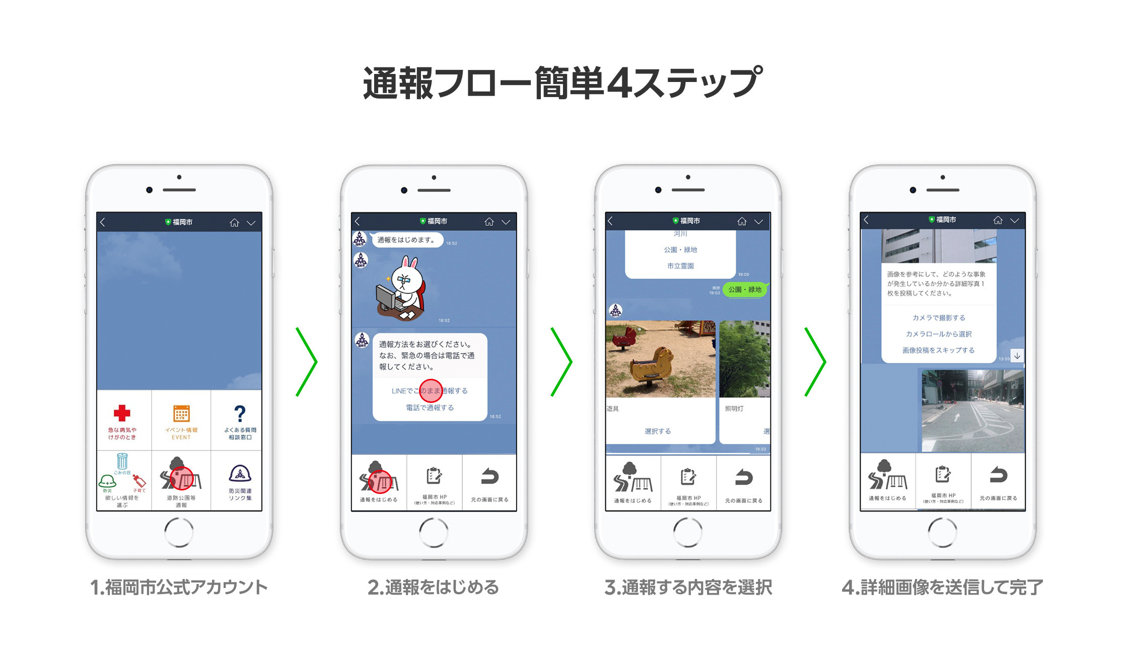 LINE通報利用フロー