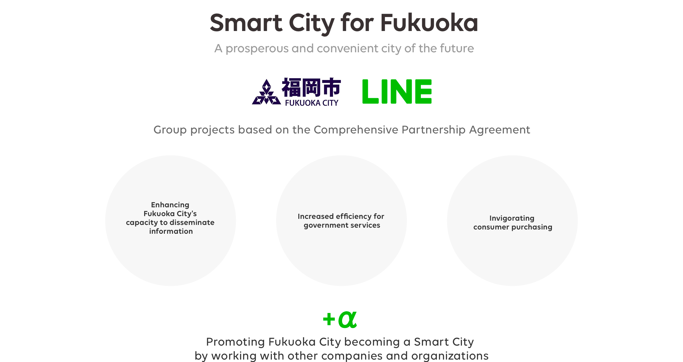 他企業、団体との共創でより一層Smart City化を促進